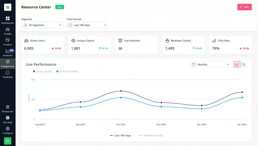 低代码平台仪表盘实操示例:中小企业实时数据可视化分析